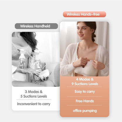Hands Free Breast Pump, Double Wearable Breast Pump, Electric Breast Pump with 4 Modes & 9 Levels